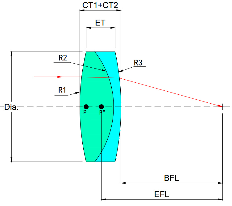 pictiúr 2