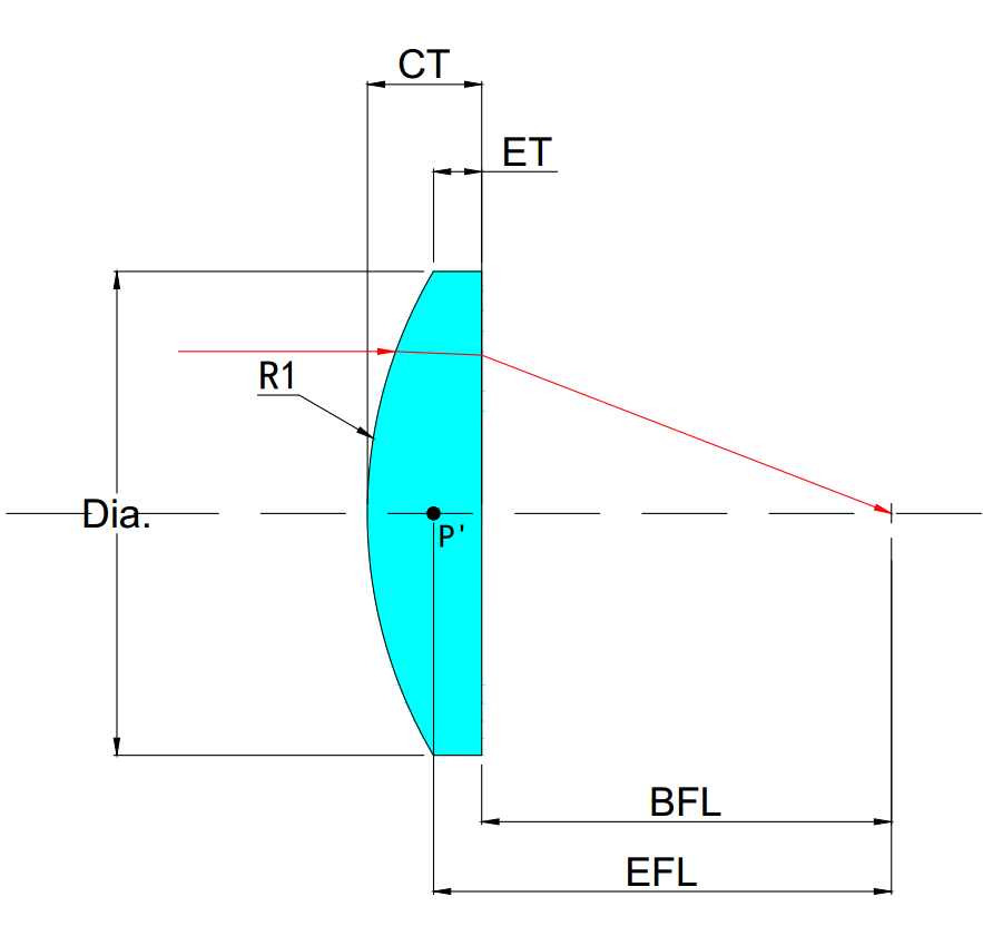 pcv lense