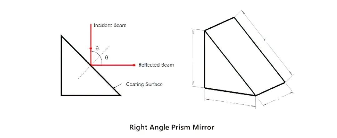 Types of Mirrors and Guide to 7