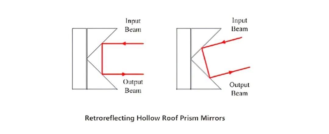 Types of Mirrors and Guide to 9